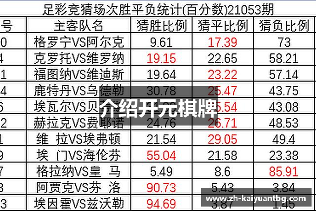 介绍开元棋牌